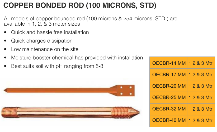 Lighting Arrester Manufacturer, Supplier & Exporter