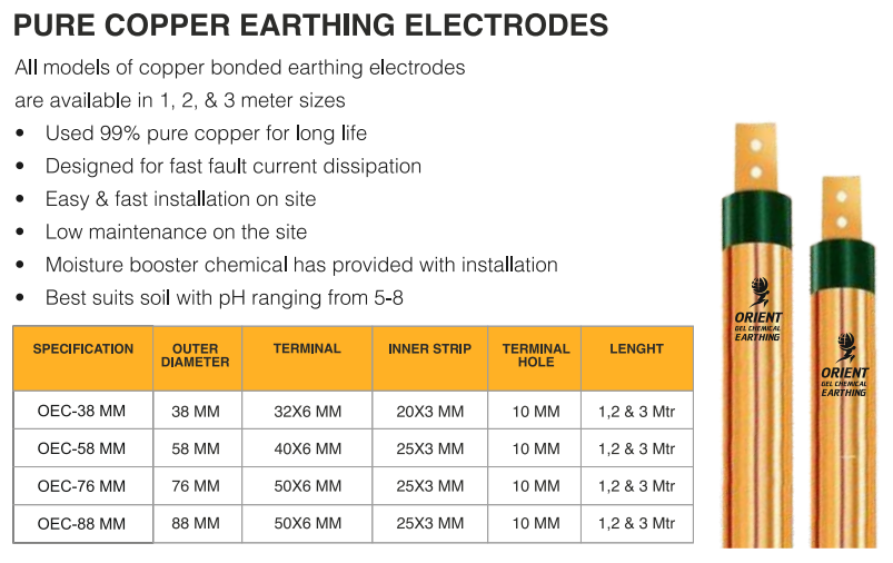 Lighting Arrester Manufacturer, Supplier & Exporter