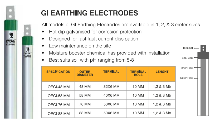 Lighting Arrester Manufacturer, Supplier & Exporter